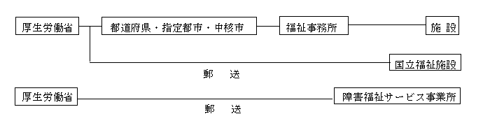 調査の系統の図