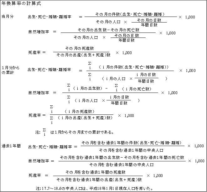 年換算率の計算式