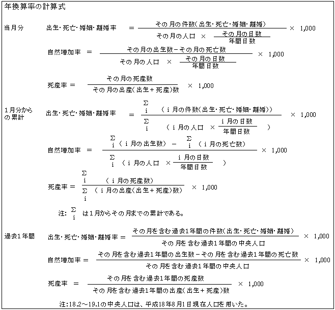 年換算率の計算式の図