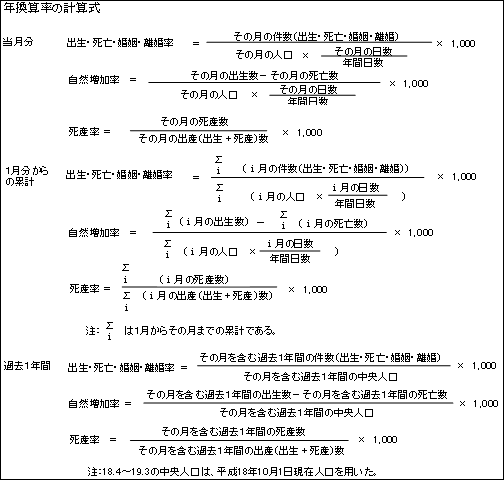 年換算率の計算式の図