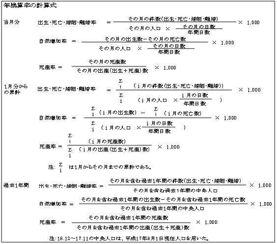 年換算率の計算式の図