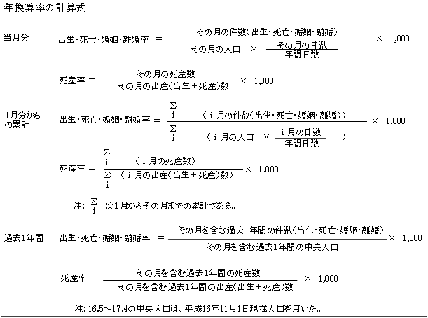 年換算率の計算式