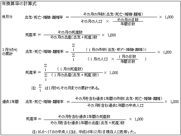 年換算率の計算式