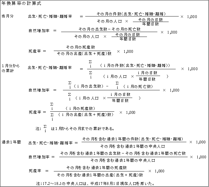 年換算率の計算式