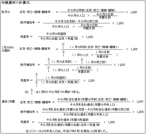 年換算率の計算式